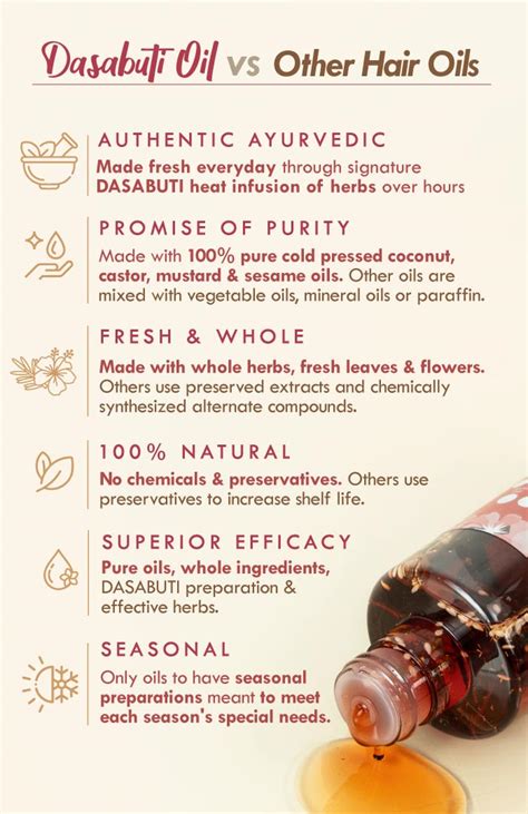 Hibiscus Amla 100% Natural, Ayurvedic Herbal Hair Oil for Hair Growth ...