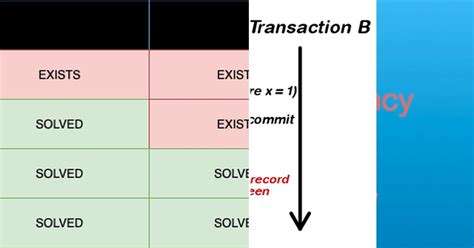 Image result for Database List