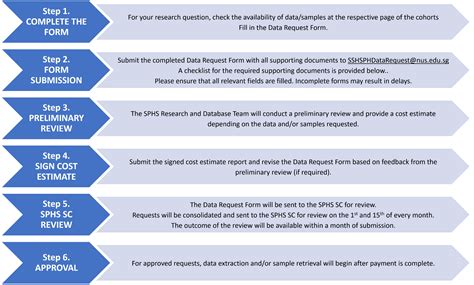 Image result for Government Data Request Process