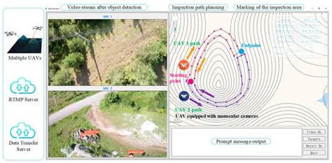 Research on Insulator Defect Detection Based on Improved YOLOv7 and ...
