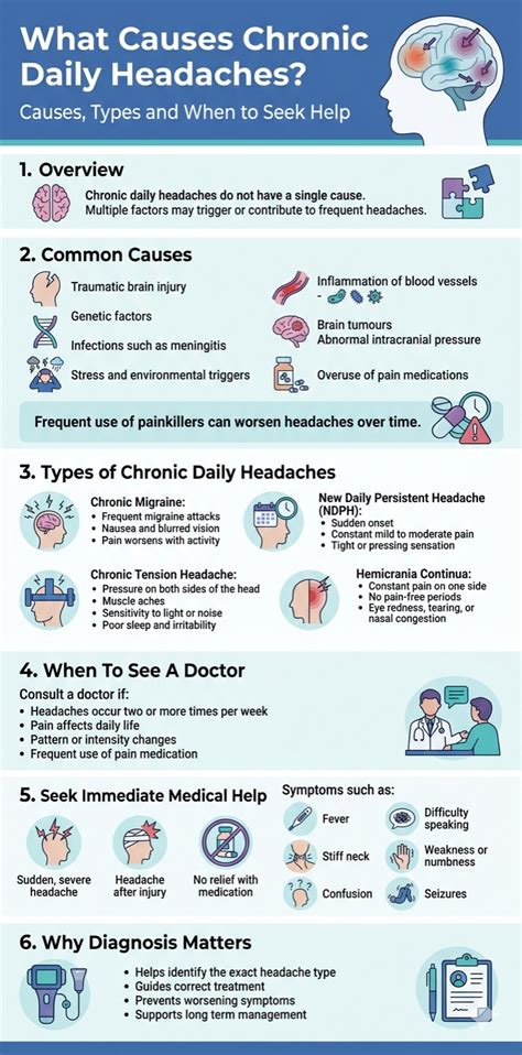 Chronic Daily Headaches: Diagnosis & Treatment | MrMed