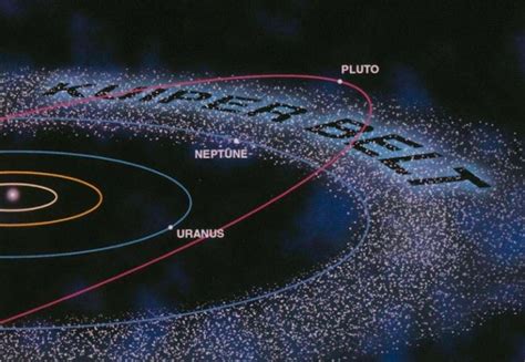 What Is Kuiper Belt? Definition | Location | Facts - RankRed