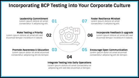 Business Continuity Plan Testing Checklist 的图像结果