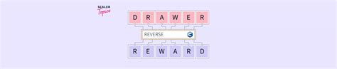 Image result for Reverse C String