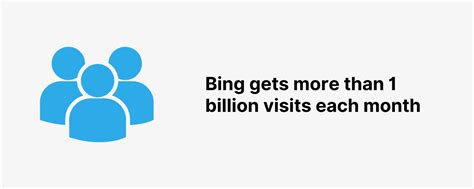 Image result for Bing Usage