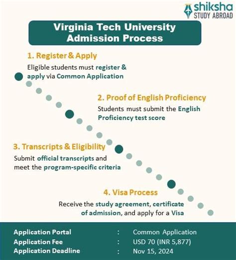 Virginia Tech: Rankings, Fees, Courses, Scholarships