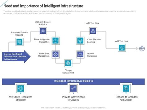 Intelligent Infrastructure 的图像结果
