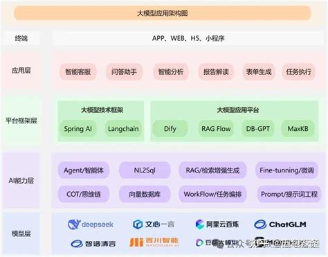 Ai 网图 的图像结果