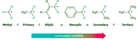 The SN1 Reaction and Characteristics of the SN1 Reaction - Chemistry ...