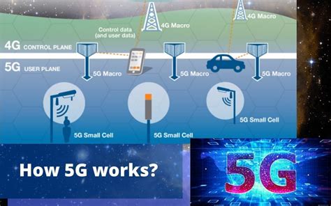 5G Technology How It Works 的图像结果