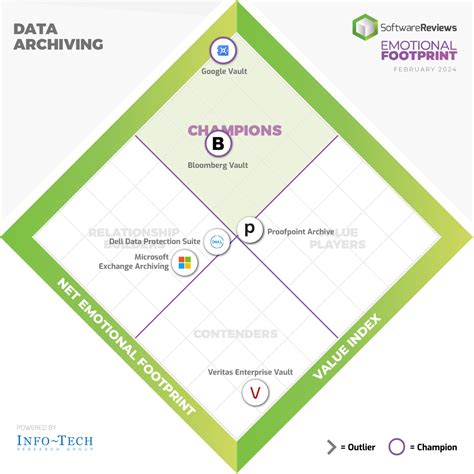 Image result for Cloud Data Archiving Software