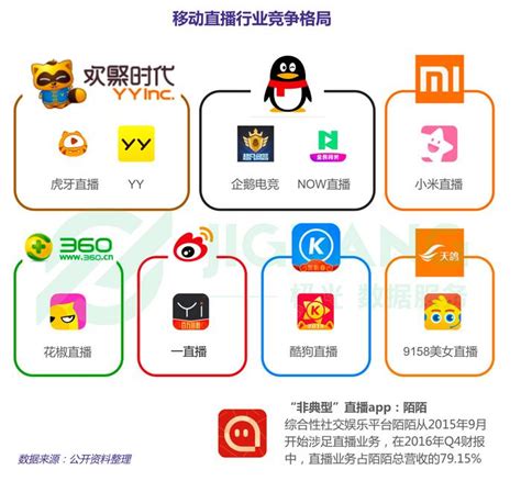 直播app报告：用户规模超2.2亿 斗鱼DAU均值最高达670.8万 | 游戏大观 | GameLook.com.cn