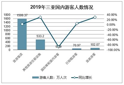 三亚市零售市场分析报告_2022-2028年中国三亚市零售市场深度调查与投资前景分析报告_产业研究报告网