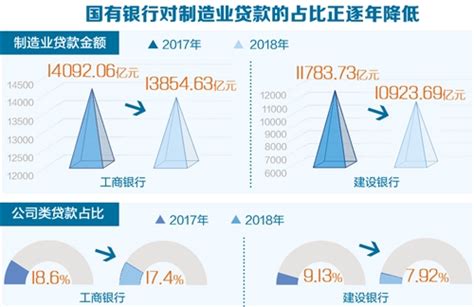 2021年中国中小微企业融资发展报告_澎湃号·湃客_澎湃新闻-The Paper