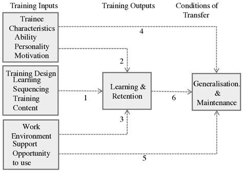 New Process Transfer Case Shift Patterns 的图像结果