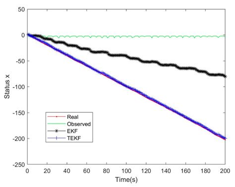 The Tobit-Unscented-Kalman-Filter-Based Attitude Estimation Algorithm ...