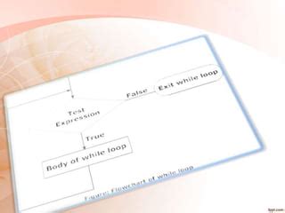 Image result for Loop Control Structure