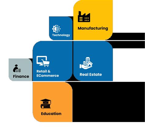 Image result for Software Development Technology