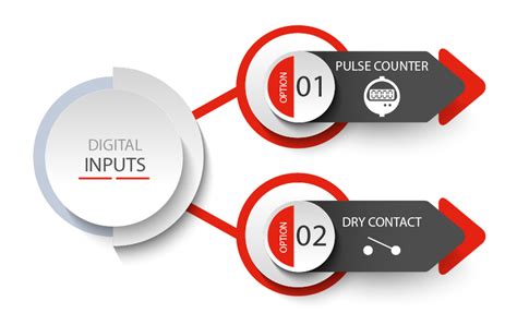 Digital Input Bit 的图像结果