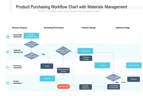 Purchasing 的图像结果
