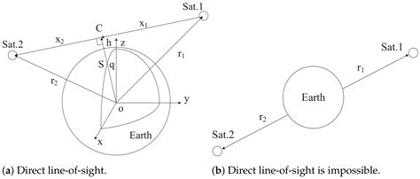 A Realistic, Flexible and Extendible Network Emulation Platform for ...