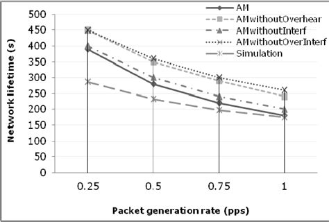 Life of Packet Over Internet 的图像结果
