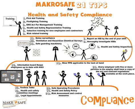 Health and Safety and Environment Compliance