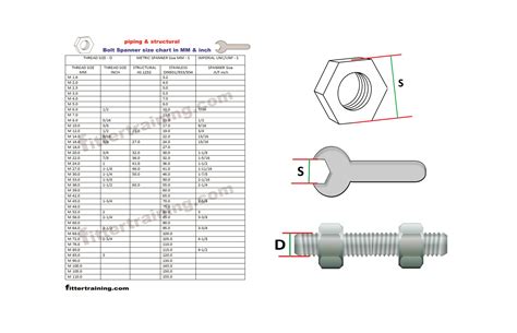 Nut bolt spanner size chart in mm and inches Archives - Fitter training