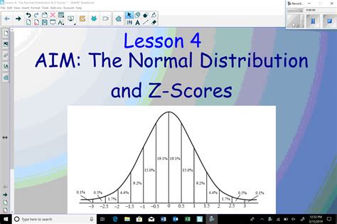 Normal Distribution Data 的图像结果
