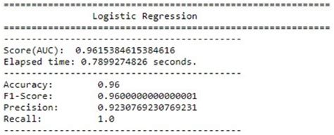 Image result for How to Test Logistic Regression Model