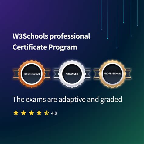 Learning Bootstrap 5 的图像结果