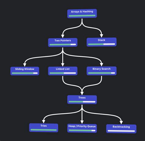 Image result for LeetCode Map for Java
