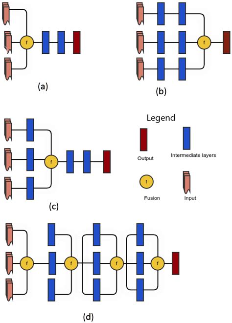 Emerging Trends in Autonomous Vehicle Perception: Multimodal Fusion for ...