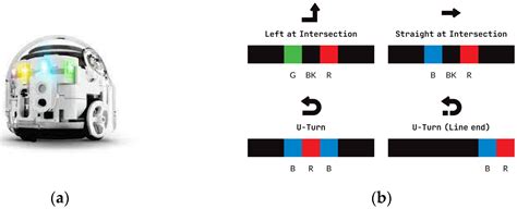 An Experimental Methodology for Introducing Educational Robotics and ...