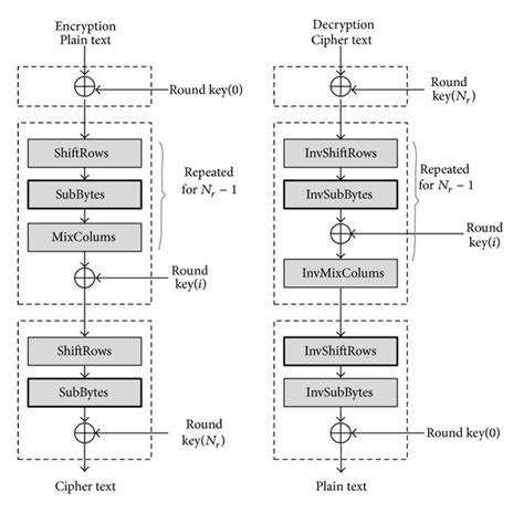 AES Encryption Decryption 的图像结果