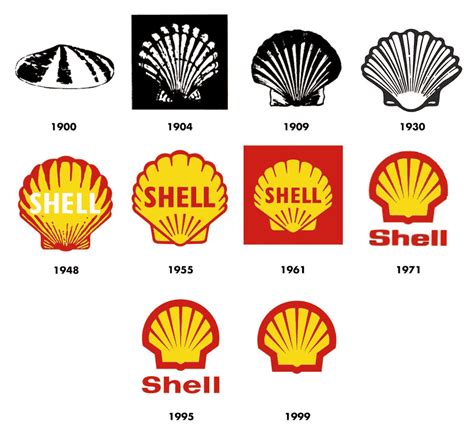 Evolution Of The Shell Logo: A Captivating Design Journey