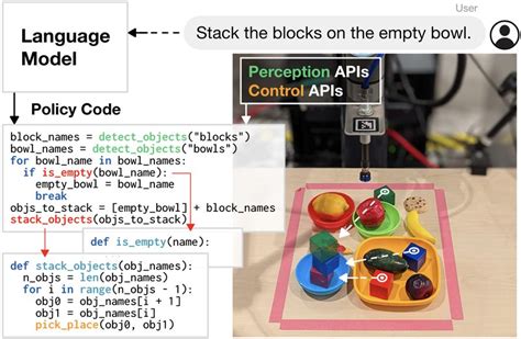Image result for Write Its Code