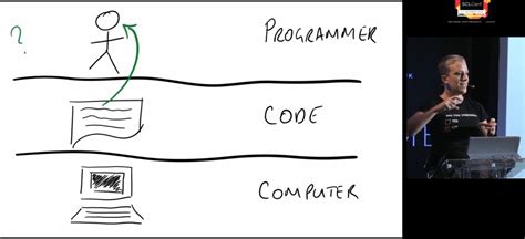 Image result for How to Read Computer Code