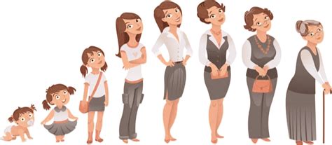 Ageing 的图像结果