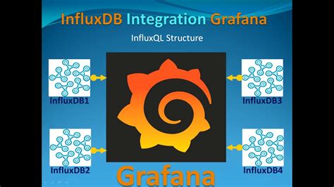 Image result for Influxdb Tutorial Deutsch