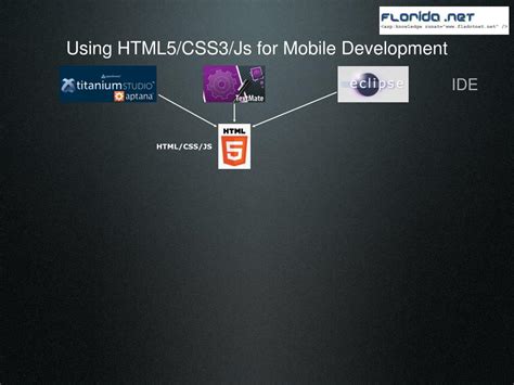 Mobile JavaScript App Code 的图像结果