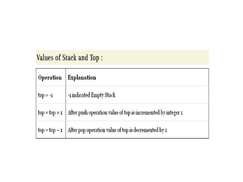 Image result for Array Stack Queue