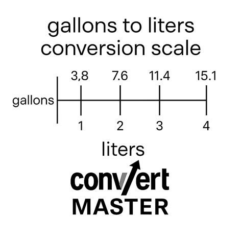 15.8 gallons to liters – Convert Master