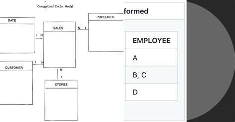 Image result for SQL List