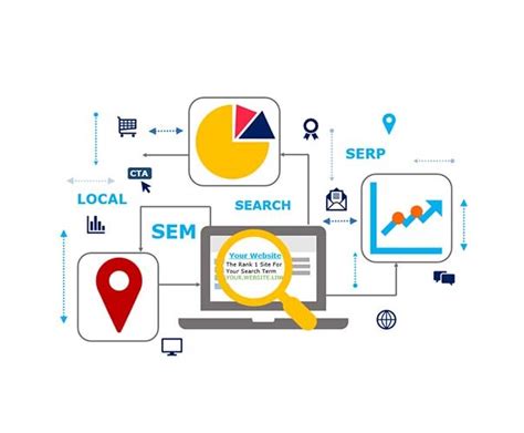 White Label PPC Campaign Analysis Services | Outsource PPC Campaign ...