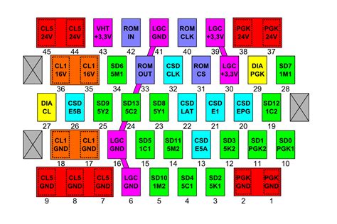 Image result for Support Code B200