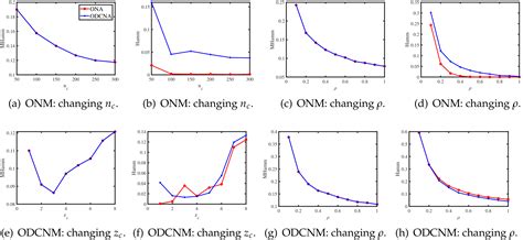 Studying Asymmetric Structure in Directed Networks by Overlapping and ...