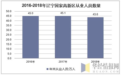 2021年一季度辽宁省经济运行情况分析：GDP同比增长12.9%（图）-中商情报网
