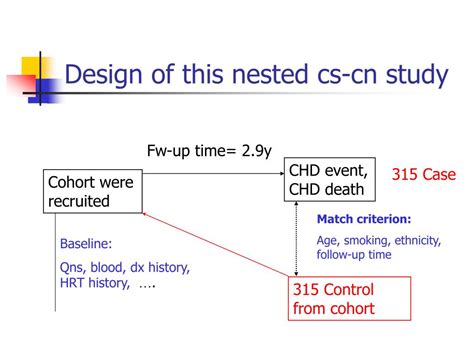Image result for Nested Case–control Study Examples