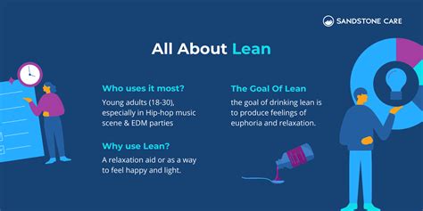 Lean 的图像结果